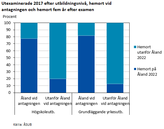 Denna bild är ett diagram. Diagrammets huvudsakliga resultat presenteras i anslutande text.