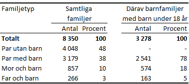 Denna bild är en tabell. Tabellens huvudsakliga resultat presenteras i angränsande text.