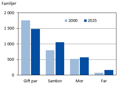 Denna bild är ett diagram. Diagrammets huvudsakliga resultat presenteras i angränsande text.