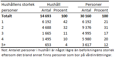 Denna bild är en tabell. Tabellens huvudsakliga resultat presenteras i angränsande text.