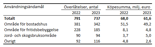 Tabellens innehåll beskrivs i texten i anslutning till tabellen.