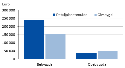 Diagrammets innehåll beskrivs i texten i anslutning till diagrammet.