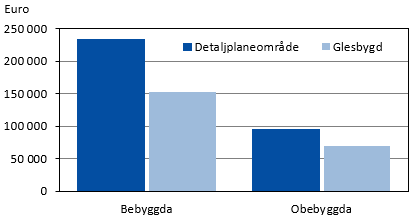 Diagrammets innehåll beskrivs i texten i anslutning till diagrammet.