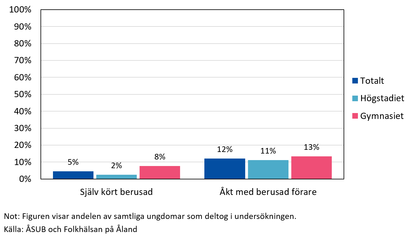 Alkohol och fordon
