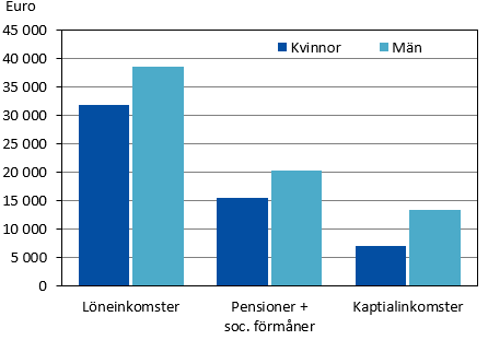 Denna bild är ett diagram. Diagrammets huvudsakliga resultat presenteras i angränsande text.