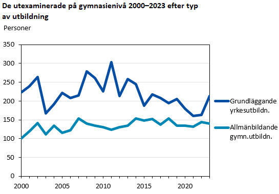 Denna bild är ett diagram. Diagrammets huvudsakliga resultat presenteras i anslutande text.