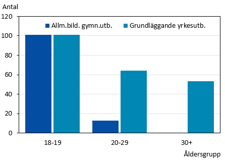Denna bild är ett diagram. Diagrammets innehåll kommenteras i angränsande text.