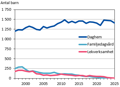 Denna bild är ett diagram. Diagrammets huvudsakliga resultat presenteras i angränsande text.