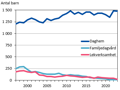 Denna bild är ett diagram. Diagrammets huvudsakliga resultat presenteras i anslutande text.