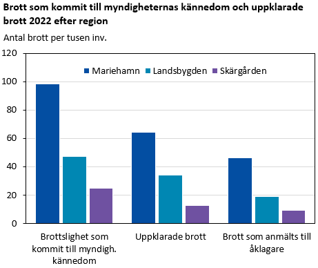 Denna bild är ett diagram. Diagrammets huvudsakliga resultat presenteras i anslutande text.