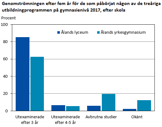 Denna bild är ett diagram. Diagrammets huvudsakliga resultat presenteras i anslutande text.