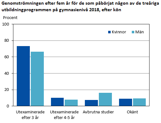 Denna bild är ett diagram. Diagrammets huvudsakliga resultat presenteras i anslutande text.