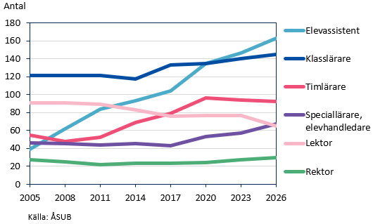 Denna bild är ett diagram. Diagrammets huvudsakliga resultat presenteras i angränsande text.