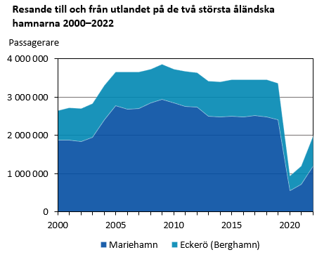 Denna bild är ett diagram. Diagrammets huvudsakliga resultat presenteras i anslutande text.