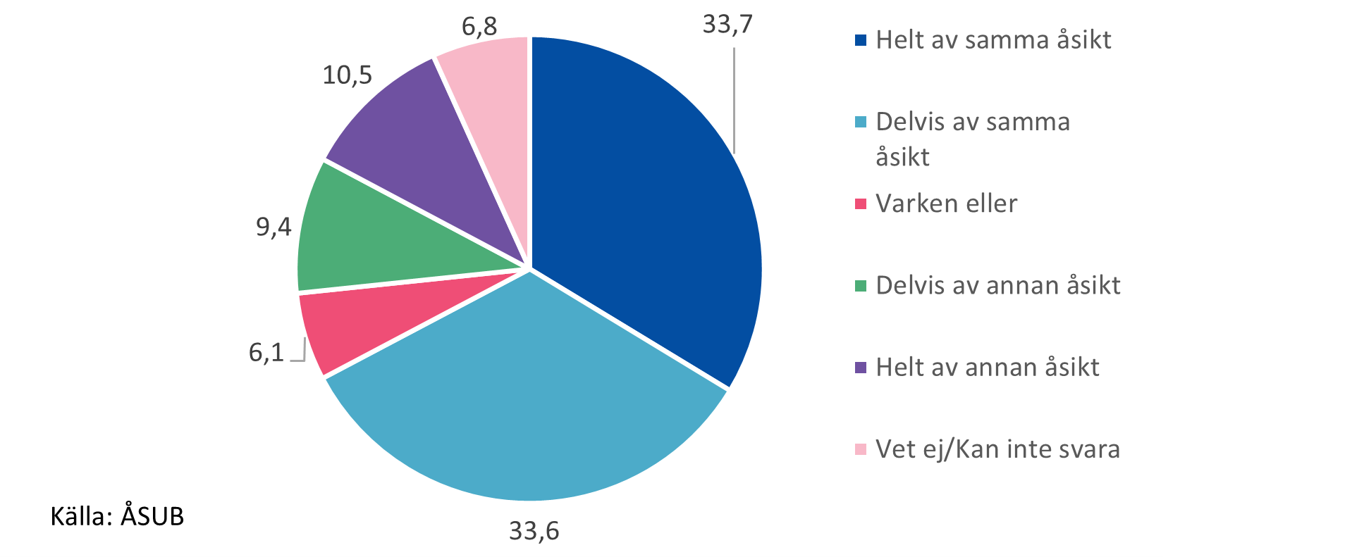 Vindkraft är ett miljövänligt sätt på vilket man kan producera energi
