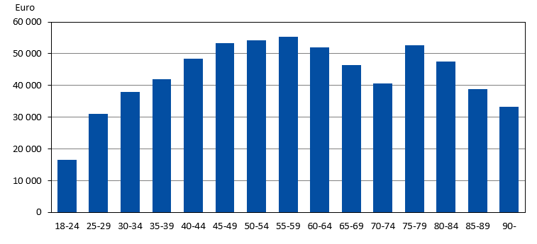 Denna bild är ett diagram. Diagrammets huvudsakliga resultat presenteras i angränsande text.