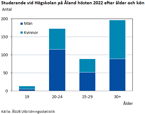 Bilden är ett diagram. Diagrammets huvudsakliga resultat beskrivs i anslutande text.