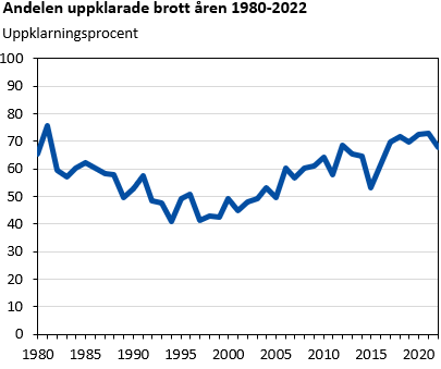 Denna bild är ett diagram. Diagrammets huvudsakliga resultat presenteras i anslutande text.