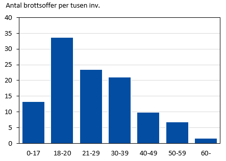 Denna bild är ett diagram. Diagrammets huvudsakliga resultat presenteras i angränsande text.