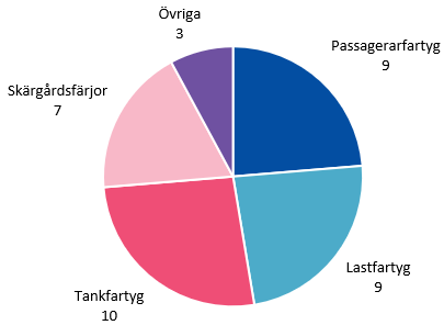 Denna bild är ett diagram. Diagrammets huvudsakliga resultat presenteras i angränsande text.