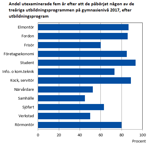 Denna bild är ett diagram. Diagrammets huvudsakliga resultat presenteras i anslutande text.