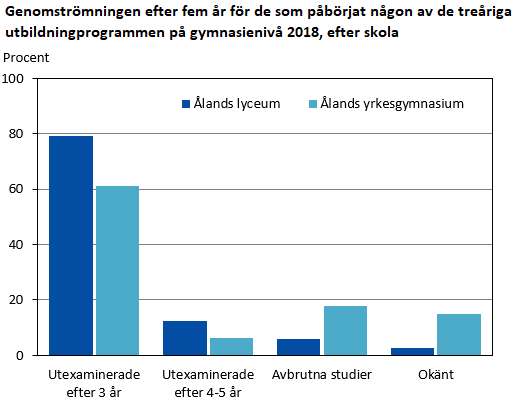 Denna bild är ett diagram. Diagrammets huvudsakliga resultat presenteras i anslutande text.