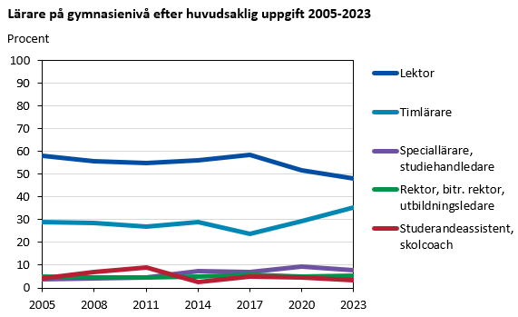 Denna bild är ett diagram. Diagrammets huvudsakliga resultat presenteras i anslutande text.