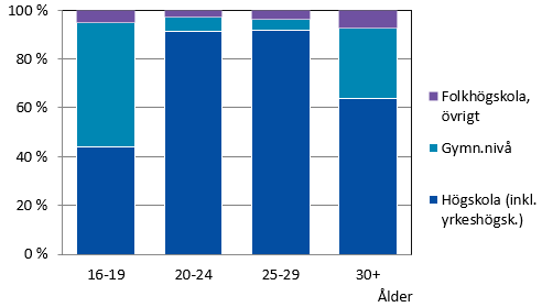 Denna bild är ett diagram. Diagrammets huvudsakliga resultat presenteras i angränsande text.
