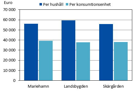 Denna bild är ett diagram. Diagrammets huvudsakliga resultat presenteras i angränsande text.