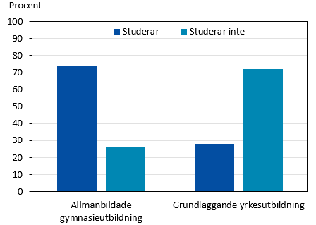 Denna bild är ett diagram. Diagrammets huvudsakliga resultat presenteras i angränsande text.