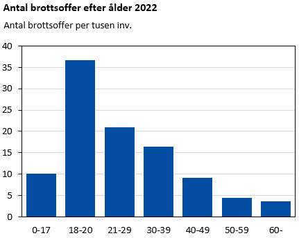 Denna bild är ett diagram. Diagrammets huvudsakliga resultat presenteras i anslutande text.