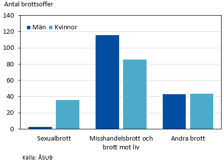 Denna bild är ett diagram. Diagrammets huvudsakliga resultat presenteras i angränsande text.