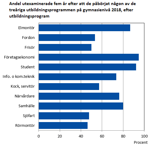 Denna bild är ett diagram. Diagrammets huvudsakliga resultat presenteras i anslutande text.