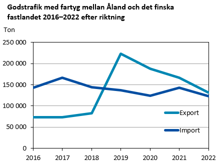 Denna bild är ett diagram. Diagrammets huvudsakliga resultat presenteras i anslutande text.