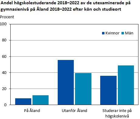 Denna bild är ett diagram. Diagrammets huvudsakliga resultat presenteras i anslutande text.