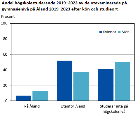 Denna bild är ett diagram. Diagrammets huvudsakliga resultat presenteras i anslutande text.