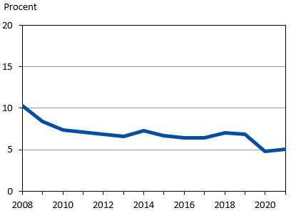 Denna bild är en tabell. Tabellens huvudsakliga resultat presenteras i anslutande text.