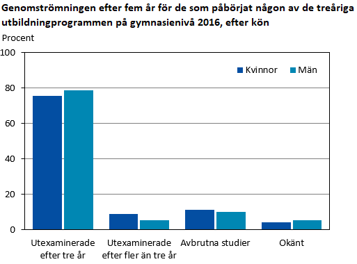 Bilden är ett diagram. Diagrammets huvudsakliga resultat beskrivs i anslutande text.