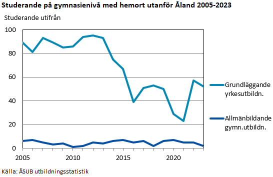 Denna bild är ett diagram. Diagrammets huvudsakliga resultat presenteras i anslutande text.