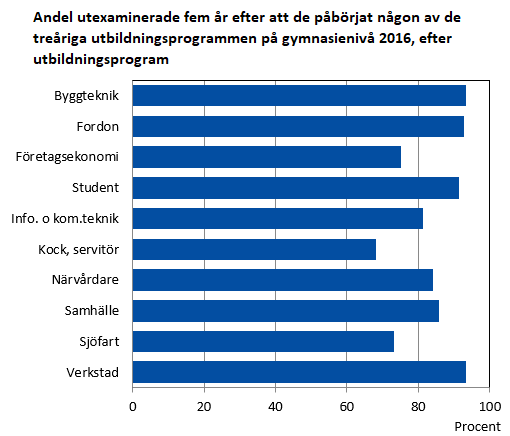 Bilden är ett diagram. Diagrammets huvudsakliga resultat beskrivs i anslutande text.