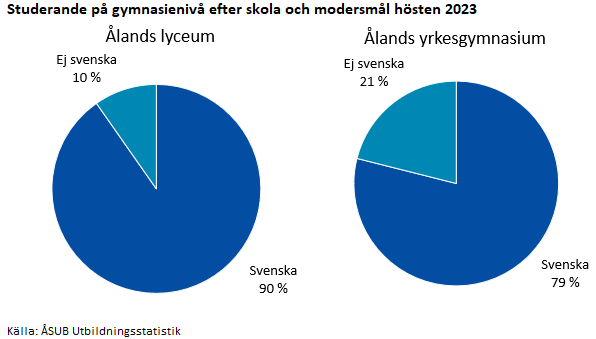 Denna bild är ett diagram. Diagrammets huvudsakliga resultat presenteras i anslutande text.