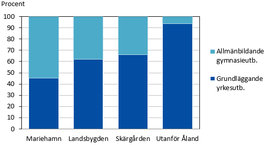 Denna bild är ett diagram. Diagrammets huvudsakliga resultat presenteras i angränsande text.