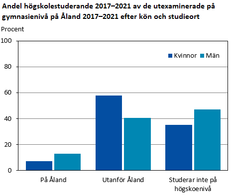 Bilden är ett diagram. Diagrammets huvudsakliga resultat beskrivs i anslutande text.