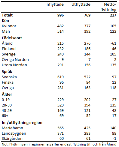 Tabellens innehåll beskrivs i texten i anslutning till tabellen.