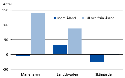 Diagrammets innehåll beskrivs i texten i anslutning till diagrammet.