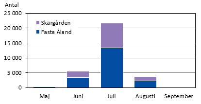 Diagrammets innehåll beskrivs i texten i anslutning till diagrammet