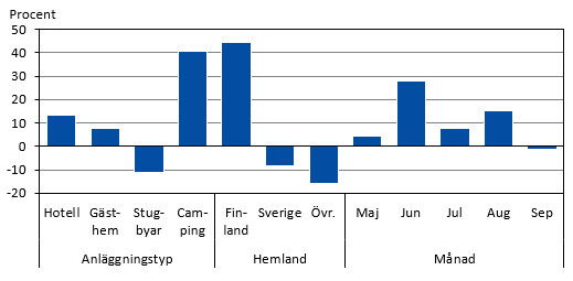 Diagrammets innehåll beskrivs i texten i anslutning till diagrammet