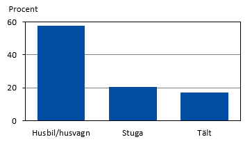 Diagrammets innehåll beskrivs i texten i anslutning till diagrammet