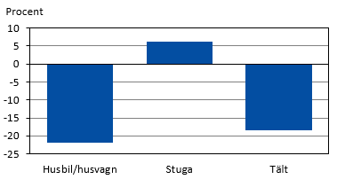 Diagrammets innehåll beskrivs i texten i anslutning till diagrammet