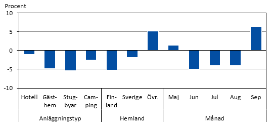Diagrammets innehåll beskrivs i texten i anslutning till diagrammet.